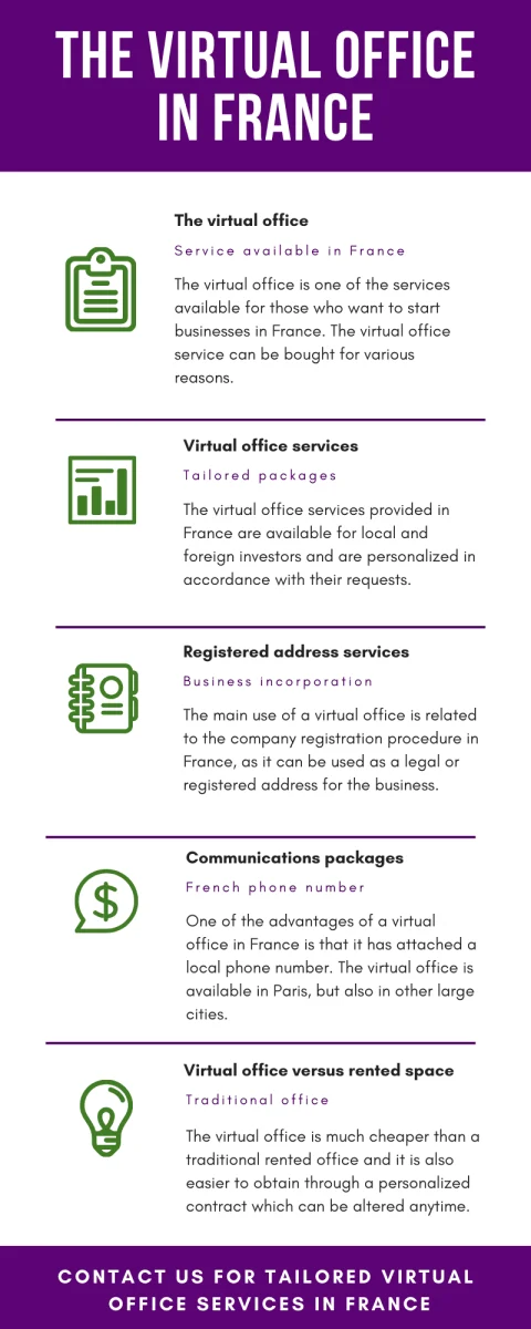 The-virtual-office-in-France.png