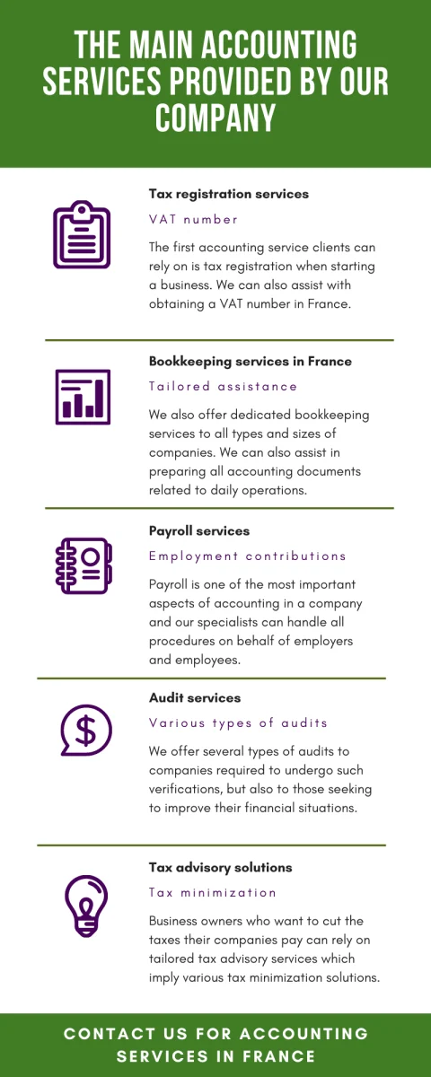 The_Main_Accounting_Services_Provided_by_our_Company.png