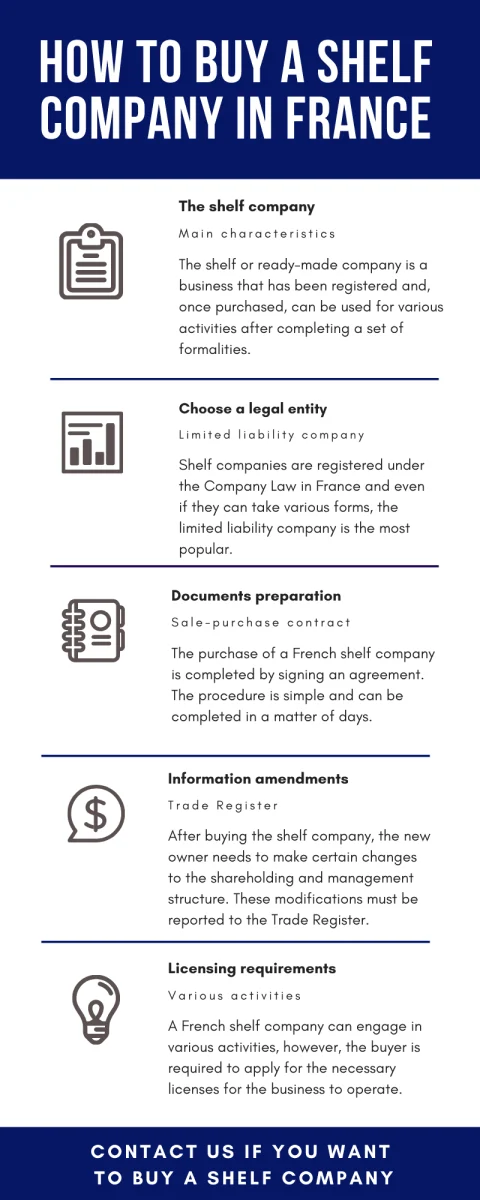how-to-buy-a-shelf-company-in-france.png